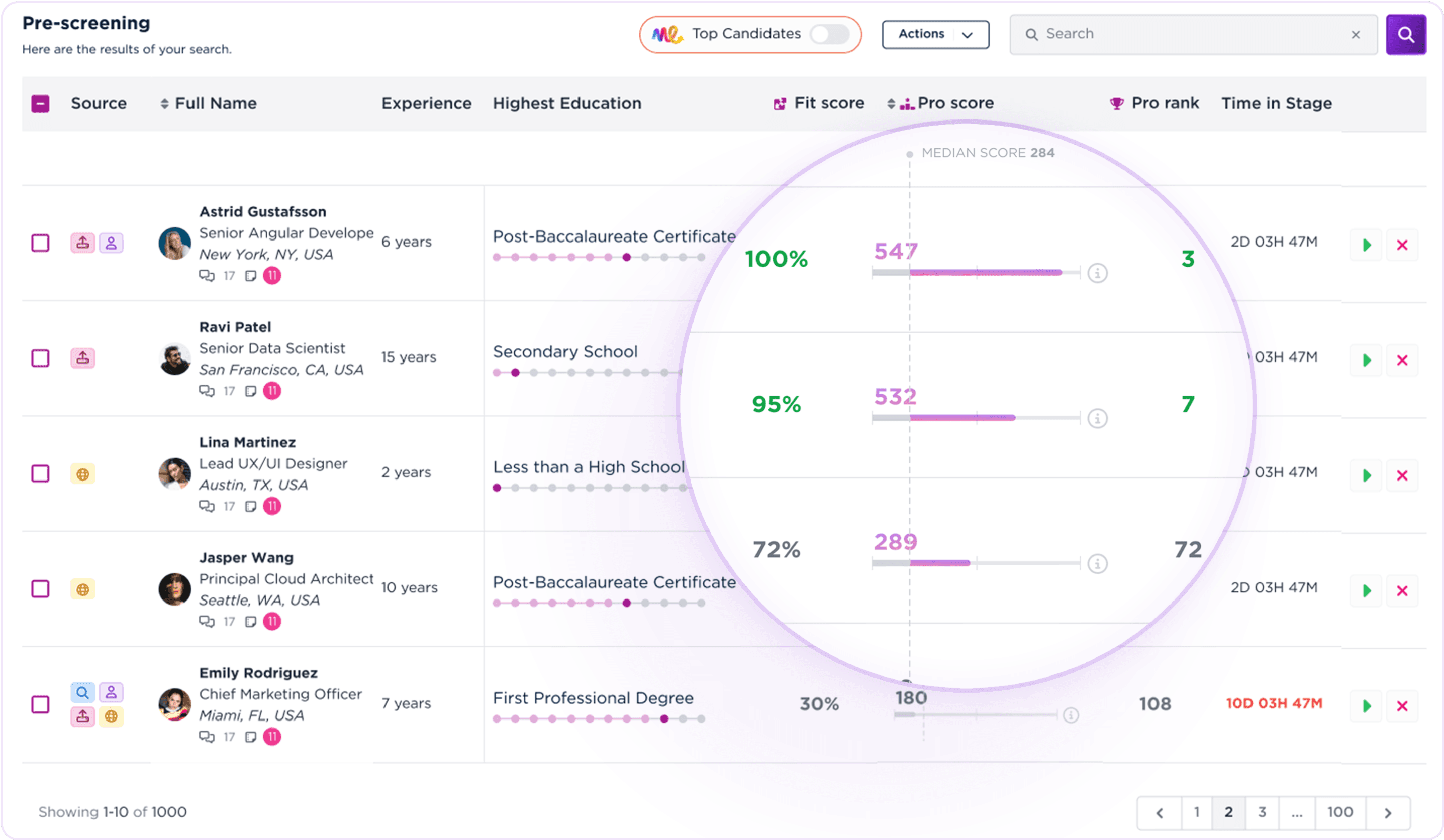 Instantly identify top candidates with smart filtering that saves you hours of manual review.
